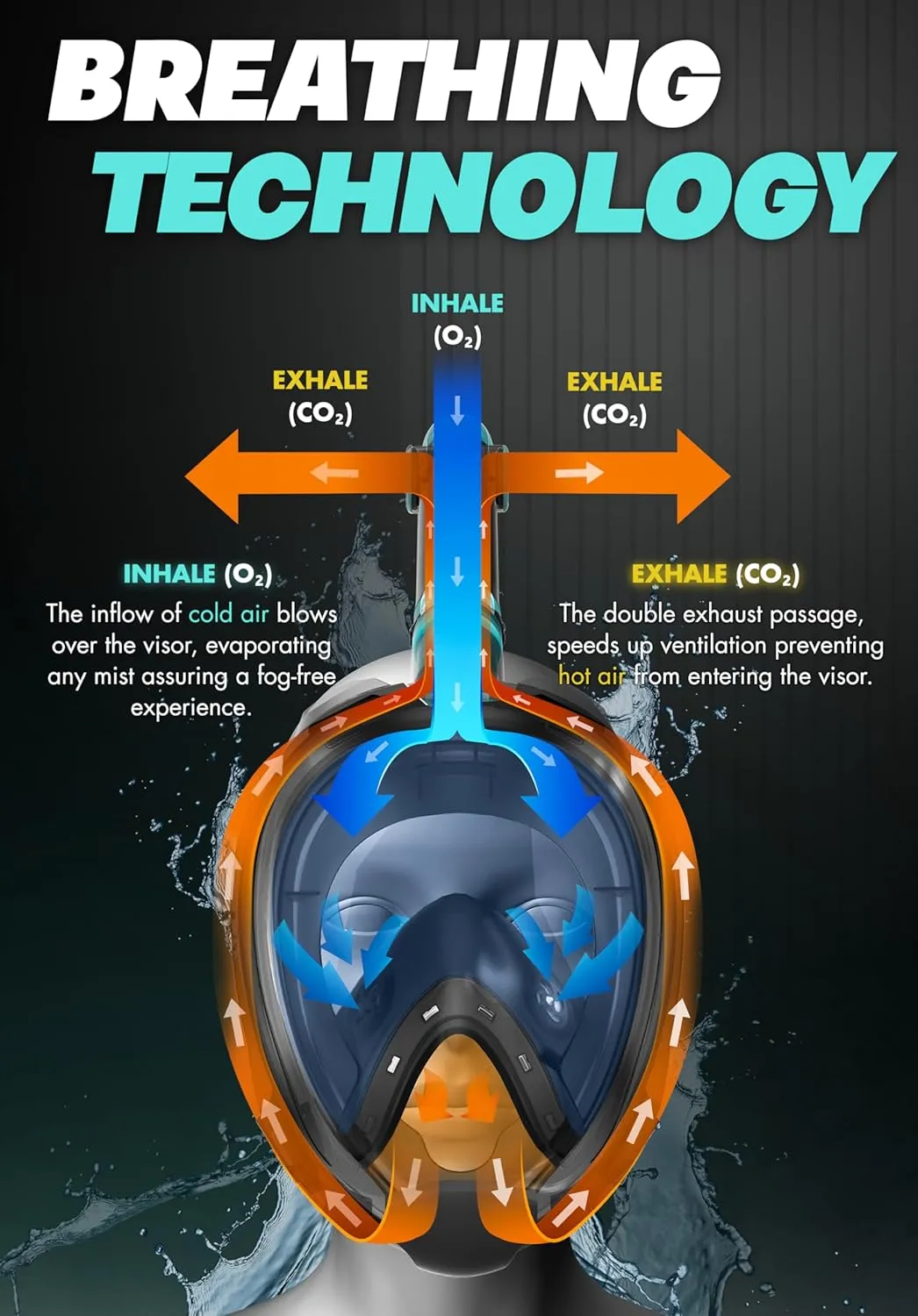 COZIA DESIGN Snorkeling Gear for Adults with Fins - Full Face Snorkel Mask and Swim Fins, 180° Panoramic View Snorkel Mask, Anti Fog and Anti Leak Adult Snorkel Set