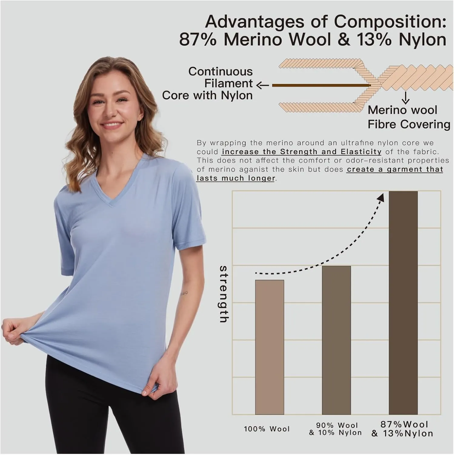 MERINNOVATION Women's Merino Wool T-Shirt Short Sleeve Athletic Tee Wicking Base Layer