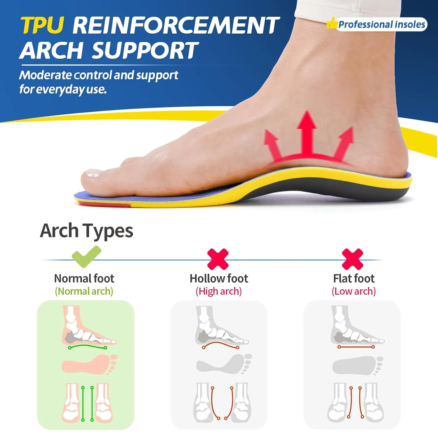 Professional Sport Insoles with Medium Arch Support and Shock Absorption for Plantar Fasciitis and Flat Feet Pain Relief in Men and Women, Orthotics Shoe Insert, Breathable & Anti-Slip, Blue, XS
