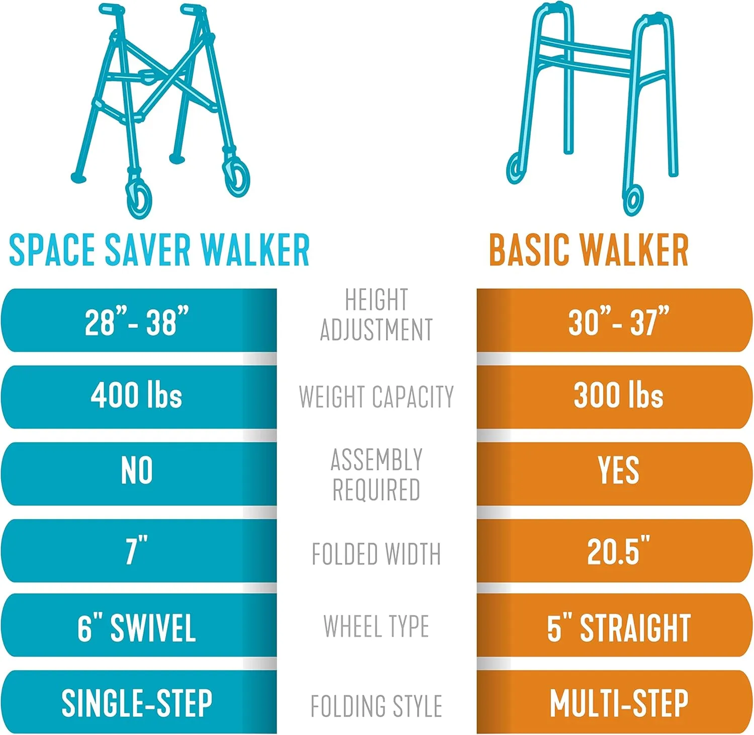 Stander Wonder Walker, Lightweight Foldable Space Saver Rolling Walker for Adults, Seniors, and Elderly, Compact Travel Walker with 6-inch Wheels and Ski Glides for Mobility Support, Cobalt Blue