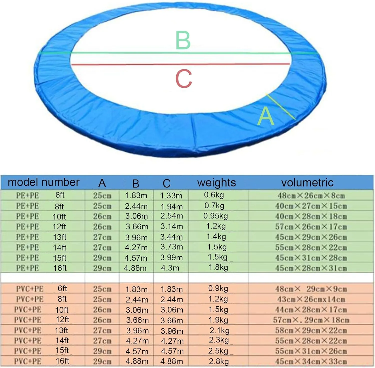 Trampoline Pad, 8ft 10ft 12ft 14ft Trampoline Replacement Safety Pad, Round Spring Cover, UV-Resistant, Tear-Resistant Edge Protection(16ft)