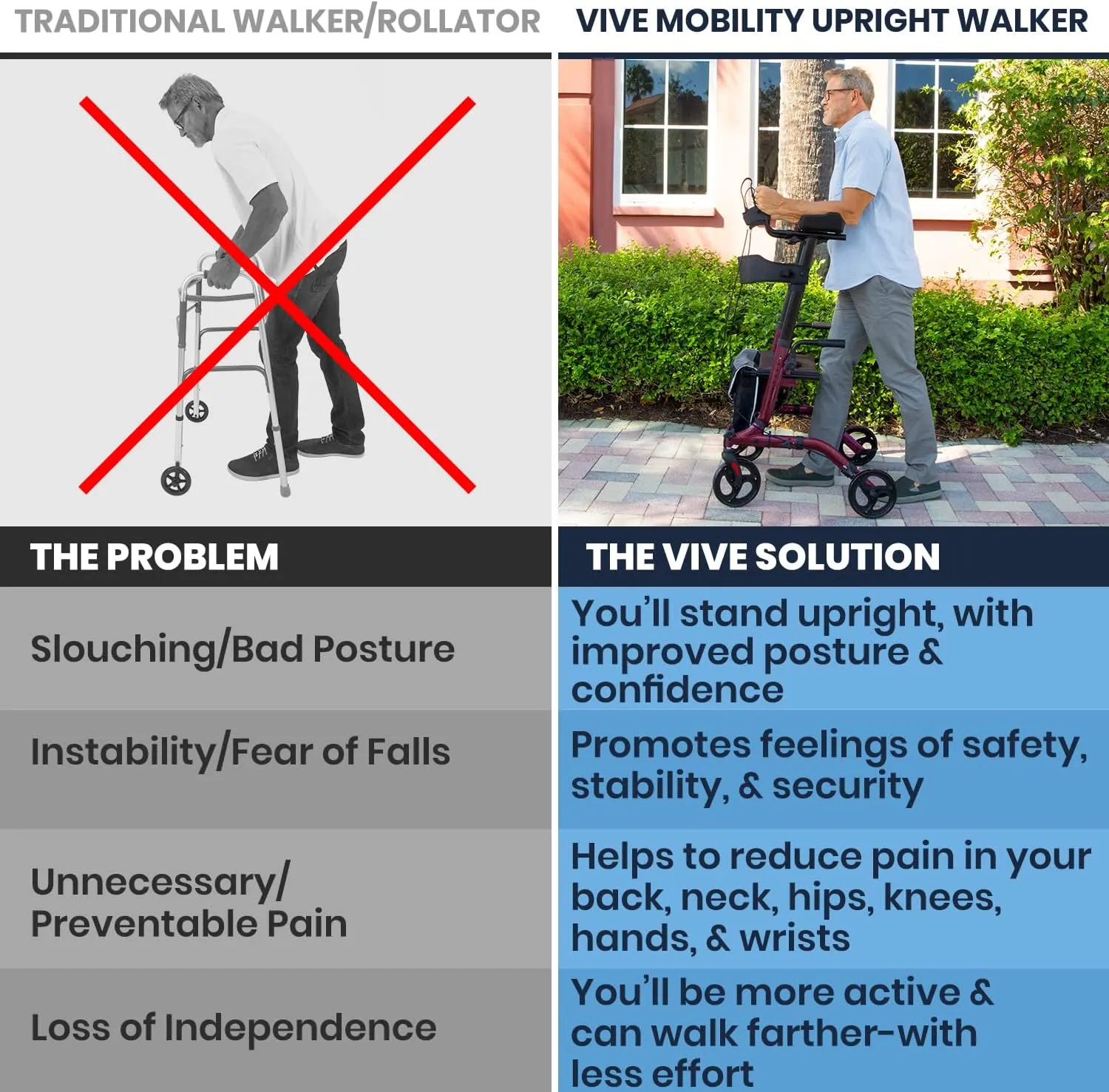 Vive Mobility Upright Walker with Seat, for Seniors, Women - Stand Up Rollator, Arm Rests, Heavy Duty, Folding Medical Aid Scooter for Elderly, Seniors - Walking Foldable Assist (Red, Black Bag)