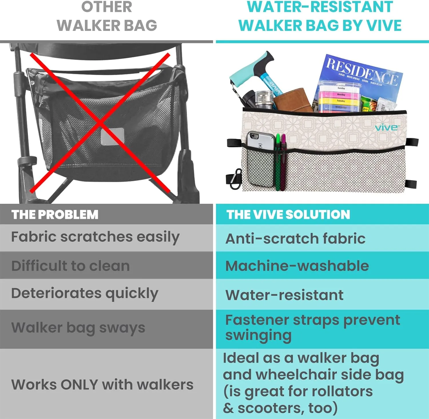 Vive Walker Bag - Accessories Basket Pouch for Seniors (Water Resistant) - Caddy Accessory Attachment for Folding, Rolling Walkers - Carry Storage Carrier Tote - Lightweight, Universal Size