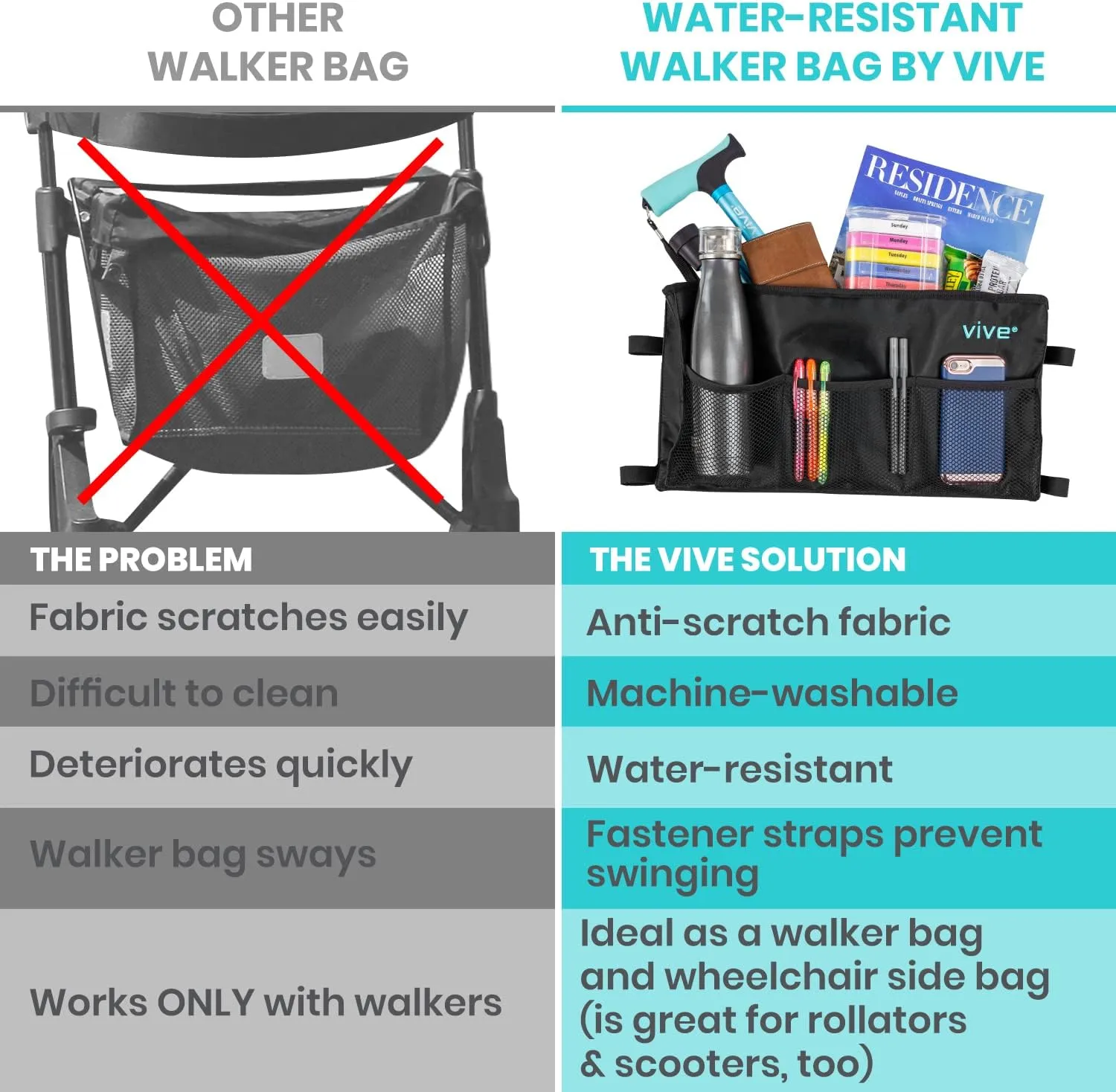 Vive Walker Bag - Accessories Wheelchair Basket Pouch (Water Resistant) - Seniors Caddy Accessory Attachment for Folding, Rolling Walkers - Carry Storage Carrier Tote - Lightweight, Universal Size