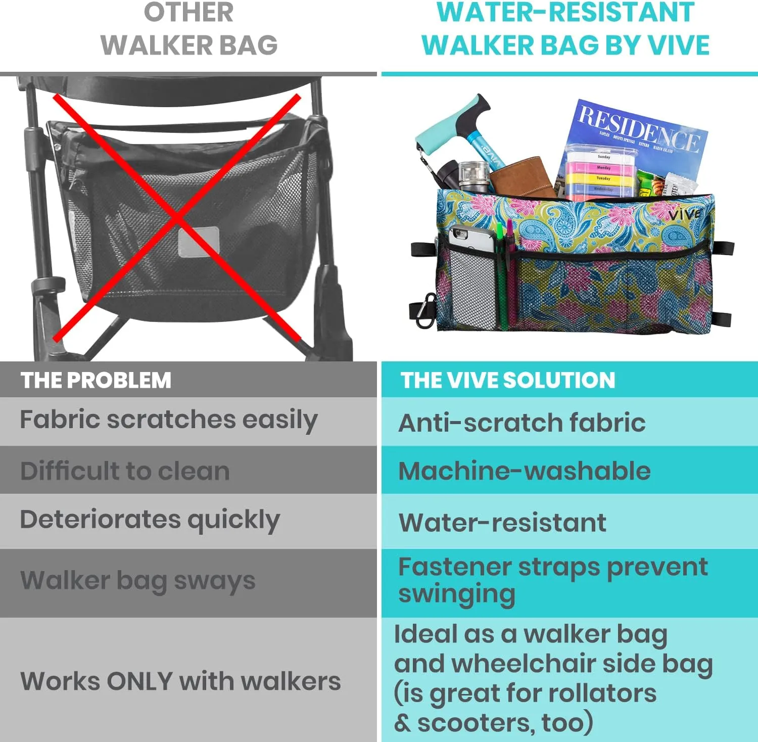 Vive Walker Bag - Accessories Wheelchair Basket Pouch (Water Resistant) - Seniors Caddy Accessory Attachment for Folding, Rolling Walkers - Carry Storage Carrier Tote - Lightweight, Universal Size