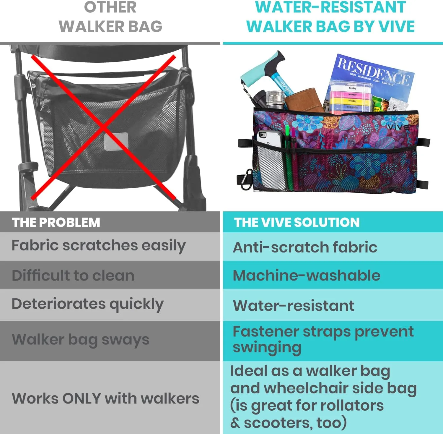 Vive Walker Bag - Accessories Wheelchair Basket Pouch (Water Resistant) - Seniors Caddy Accessory Attachment for Folding, Rolling Walkers - Carry Storage Carrier Tote - Lightweight, Universal Size