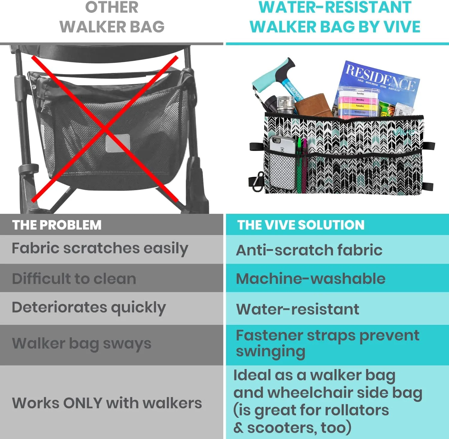 Vive Walker Bag - Accessories Wheelchair Basket Pouch (Water Resistant) - Seniors Caddy Accessory Attachment for Folding, Rolling Walkers - Carry Storage Carrier Tote - Lightweight, Universal Size