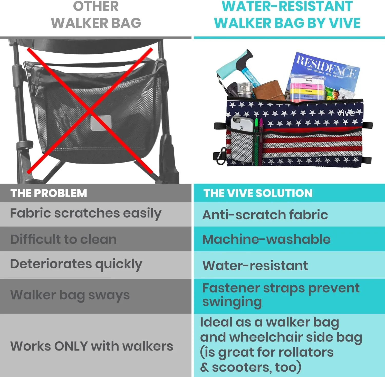 Vive Walker Bag - Accessories Wheelchair Basket Pouch (Water Resistant) - Seniors Caddy Accessory Attachment for Folding, Rolling Walkers - Carry Storage Carrier Tote - Lightweight, Universal Size