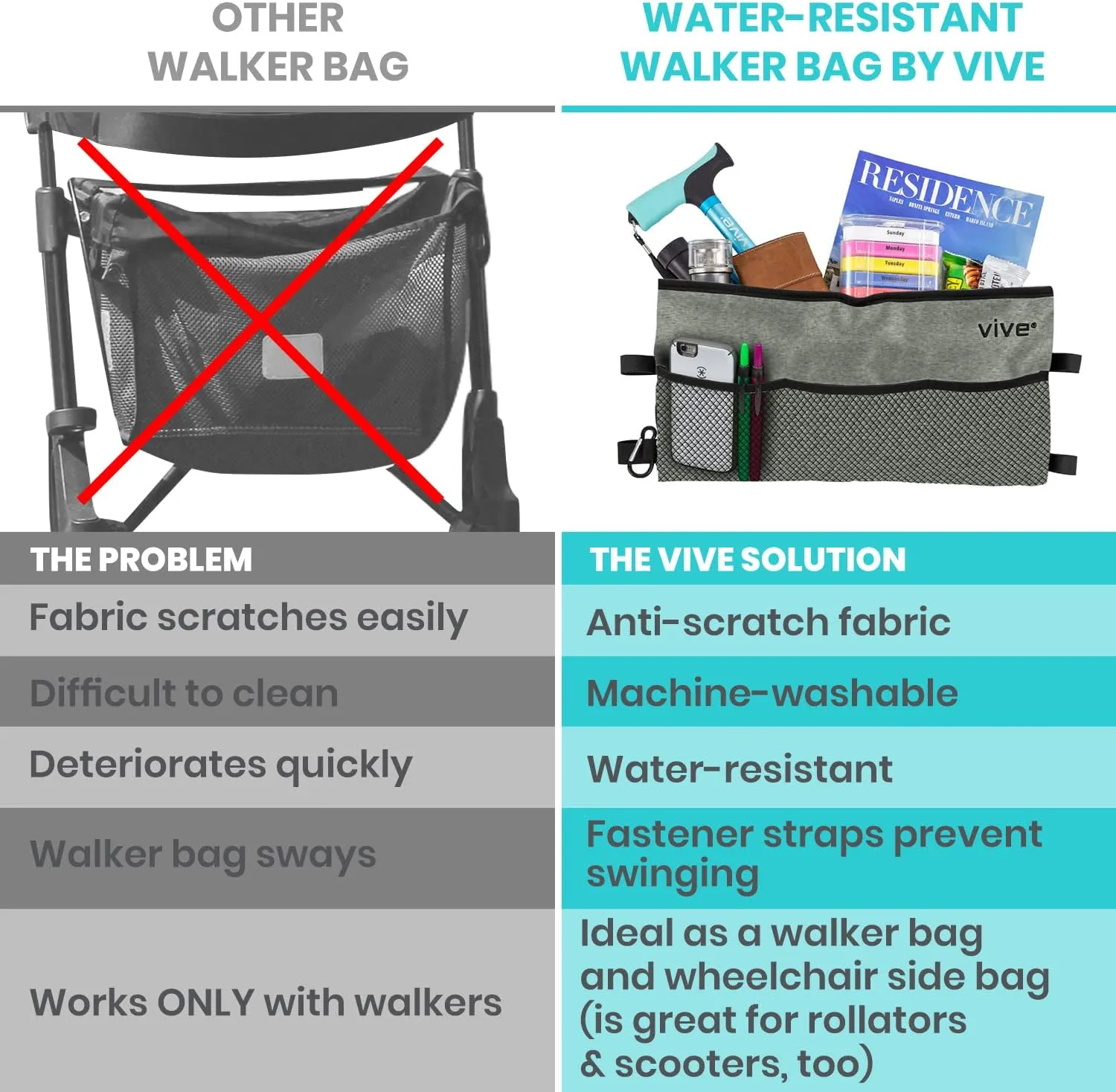 Vive Walker Bag - Accessories Wheelchair Basket Pouch (Water Resistant) - Seniors Caddy Accessory Attachment for Folding, Rolling Walkers - Carry Storage Carrier Tote - Lightweight, Universal Size