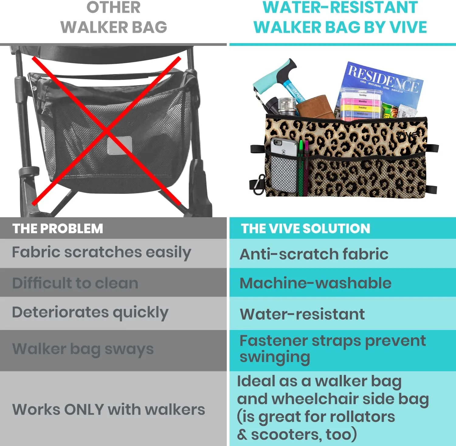 Vive Walker Bag - Accessories Wheelchair Basket Pouch (Water Resistant) - Seniors Caddy Accessory Attachment for Folding, Rolling Walkers - Carry Storage Carrier Tote - Lightweight, Universal Size