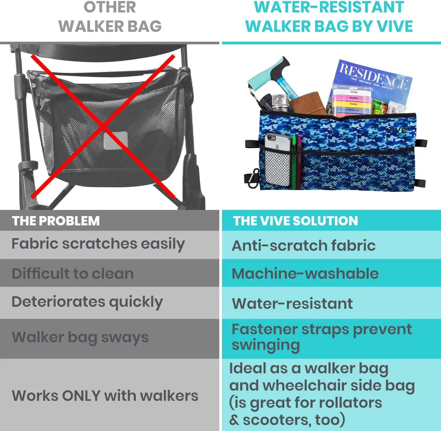 Vive Walker Bag - Accessories Wheelchair Basket Pouch (Water Resistant) - Seniors Caddy Accessory Attachment for Folding, Rolling Walkers - Carry Storage Carrier Tote - Lightweight, Universal Size