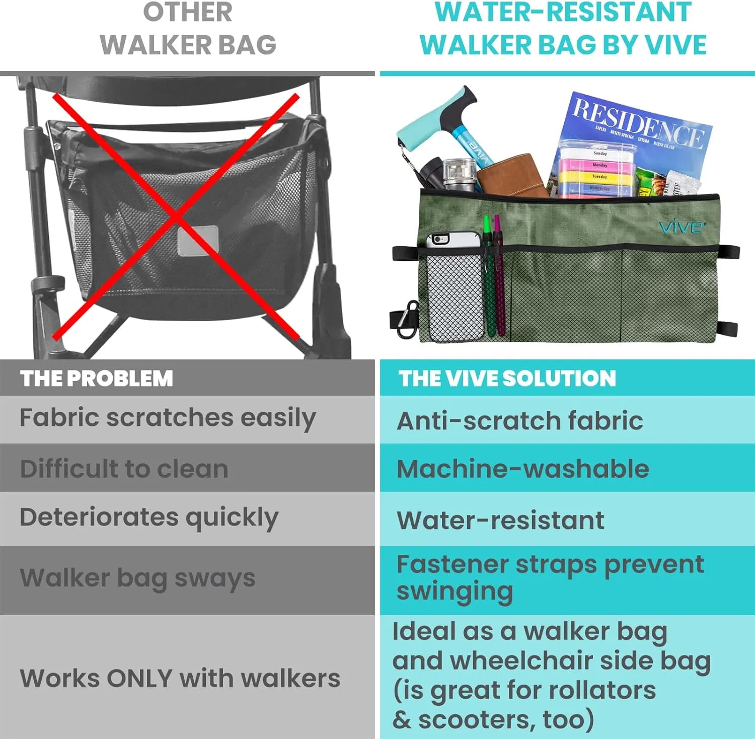 Vive Walker Bag - Accessories Wheelchair Basket Pouch (Water Resistant) - Seniors Caddy Accessory Attachment for Folding, Rolling Walkers - Carry Storage Carrier Tote - Lightweight, Universal Size