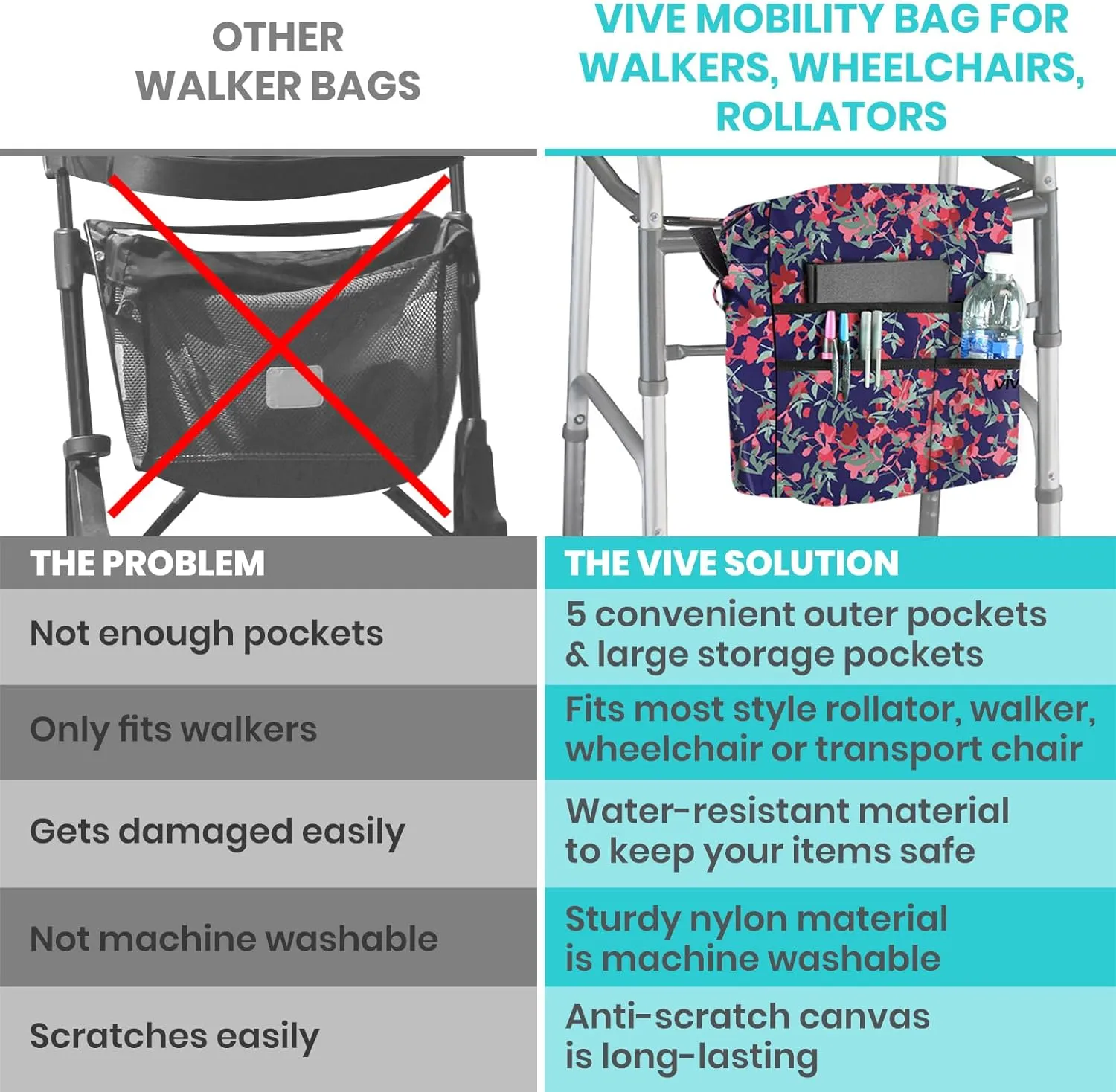 Vive Wheelchair Bag - Machine Washable, Double-Stitched, Water-Resistant Accessory Backpack for Rollators, Wheel Chairs, Walkers - Pouch with XL Pockets & Straps for Quick Installation