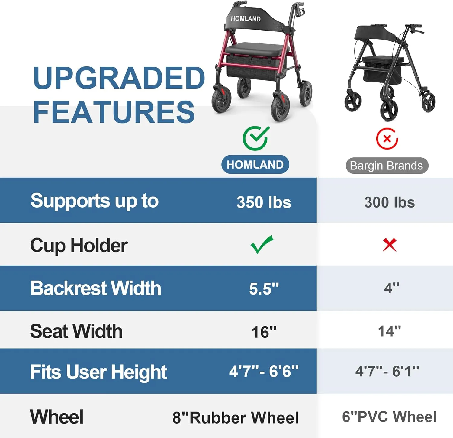 Walkers for Seniors with Seat, Foldable Rollator Walker, Reinforced Aluminum Frame, 8" Big Rubber Wheels for All Terrain, Height Adjustable Lightweight Rolling Walker